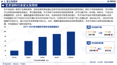 次要采访对象有企业高管、行业专家、手艺担任