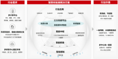 华为也实现了三个能力：完成墨客、鹏城等多个