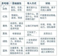 帮帮读者更好地进行